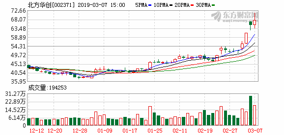 深南电路等34只个股盘中股价创...(深南电路股价到底贵不贵)