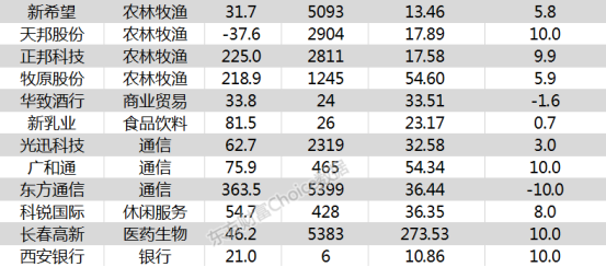 深南电路等34只个股盘中股价创...(深南电路股价到底贵不贵)
