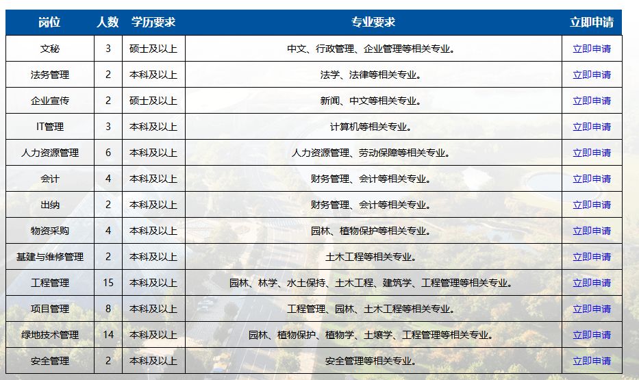 「校招精选」KPMG、世茂集团、泰达绿化、TCL新技术等名企精选（3-9）