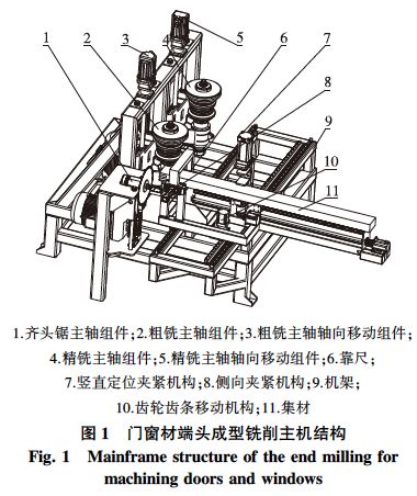 门窗材双端刨铣自动换刀加工中心的结构设计