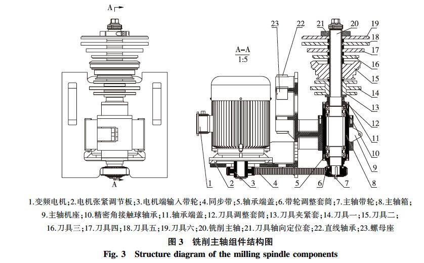 门窗材双端刨铣自动换刀加工中心的结构设计