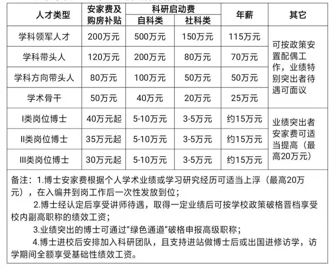 月薪上万还有编！多所名校招人，湖南师大、长沙学院、涉外经济学院…最高年薪115万！