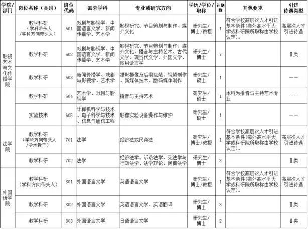 月薪上万还有编！多所名校招人，湖南师大、长沙学院、涉外经济学院…最高年薪115万！