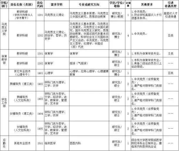 月薪上万还有编！多所名校招人，湖南师大、长沙学院、涉外经济学院…最高年薪115万！