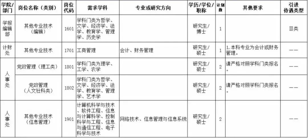 月薪上万还有编！多所名校招人，湖南师大、长沙学院、涉外经济学院…最高年薪115万！