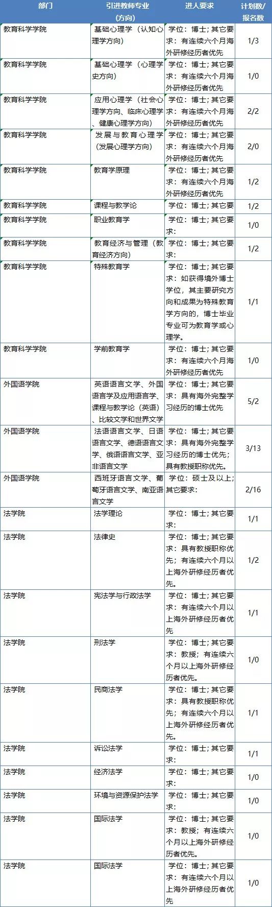 2017湖南教师招聘（最高年薪115万）