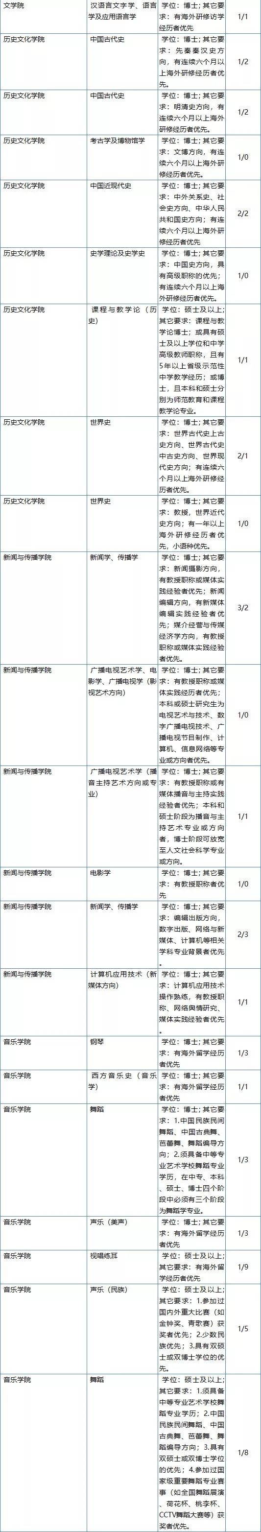 2017湖南教师招聘（最高年薪115万）