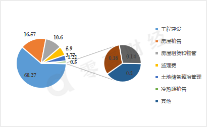 下一个陆家嘴金融中心——重庆江北嘴？