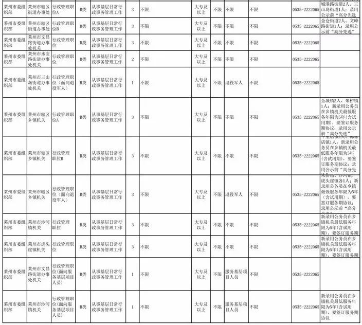 莱州市最新招聘信息网（公务员招考职位表出炉）