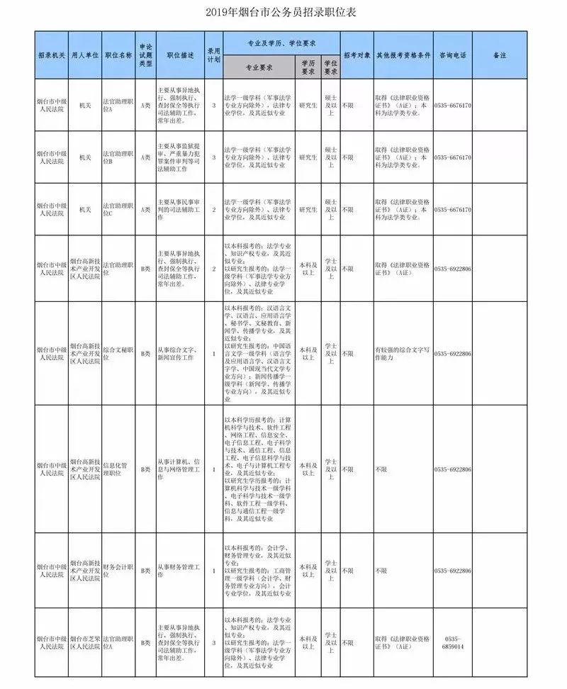 莱州市最新招聘信息网（公务员招考职位表出炉）