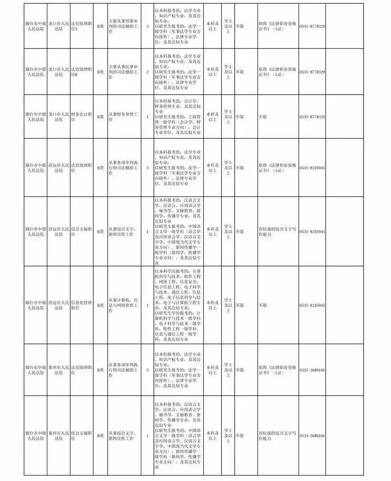 莱州市最新招聘信息网（公务员招考职位表出炉）