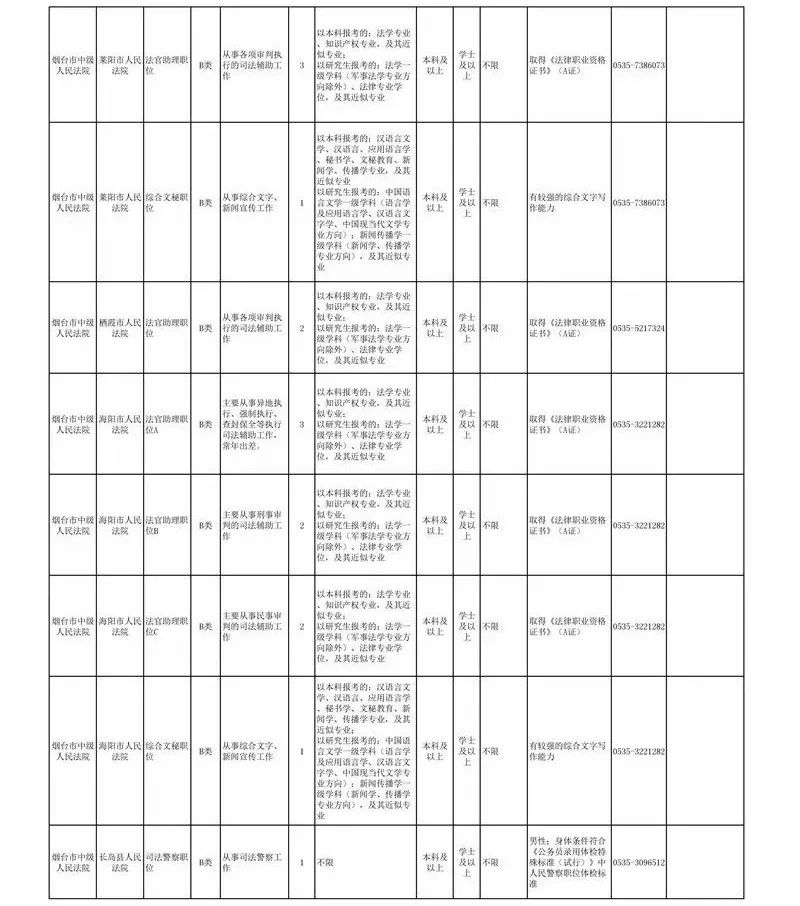 莱州市最新招聘信息网（公务员招考职位表出炉）