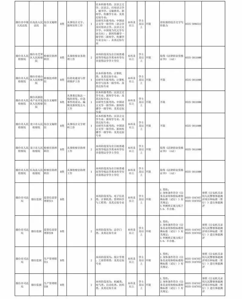 莱州市最新招聘信息网（公务员招考职位表出炉）