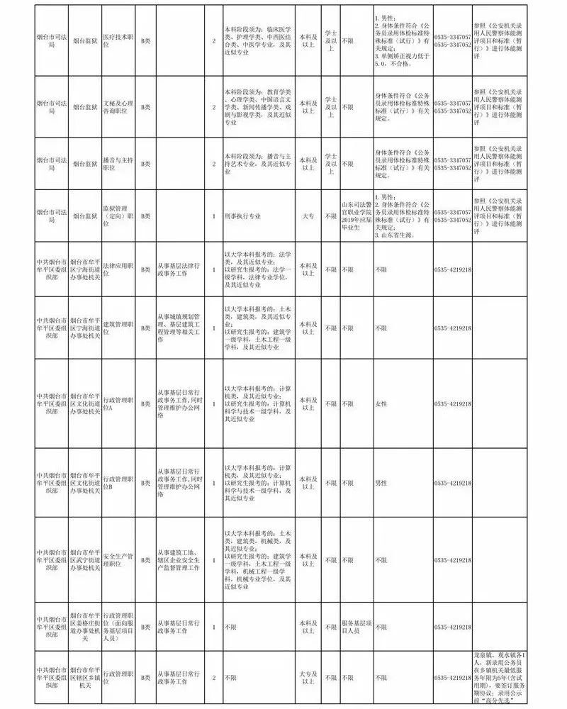 莱州市最新招聘信息网（公务员招考职位表出炉）