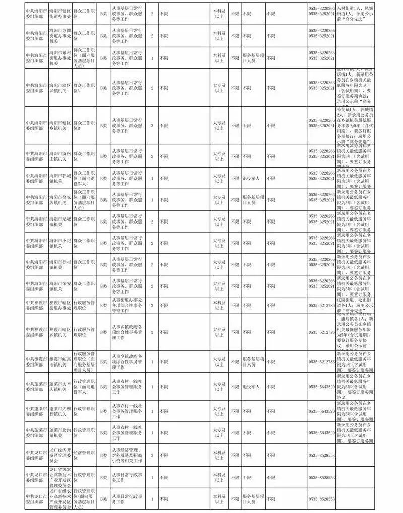 莱州市最新招聘信息网（公务员招考职位表出炉）