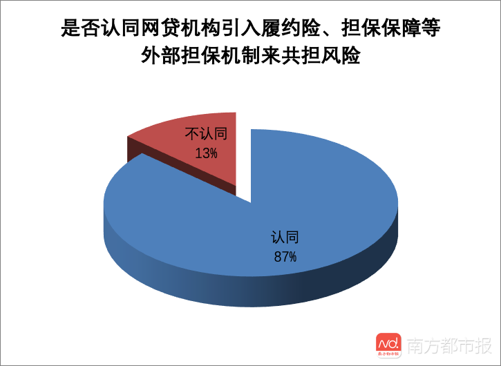 监管叫停P2P履约保证险新单！但宜人贷小赢网金等仍作宣传噱头