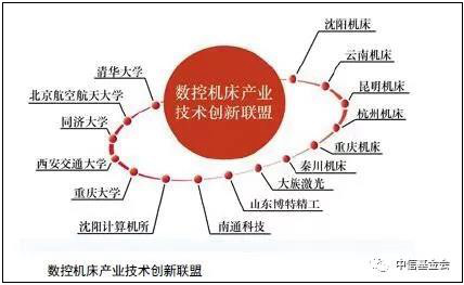 中国机床工业现在什么水平？