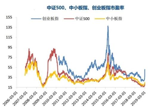 年内飙涨50%后暴跌！相关ETF遭巨额卖出 创业板还能买吗？