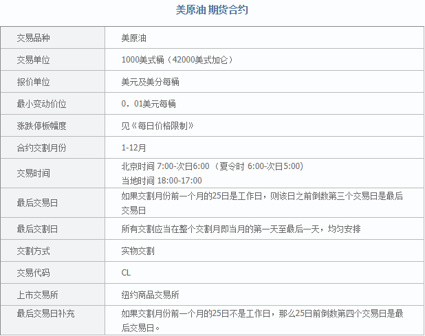 期牛策略：美原油期货开户 投资优势介绍及开户流程