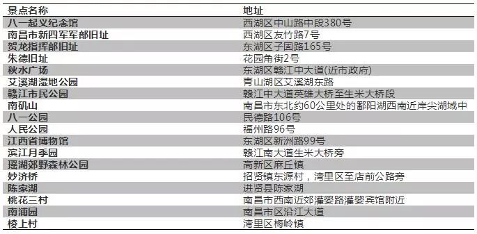 下半年，南昌这些东西统统免费，不知道你就亏大了！