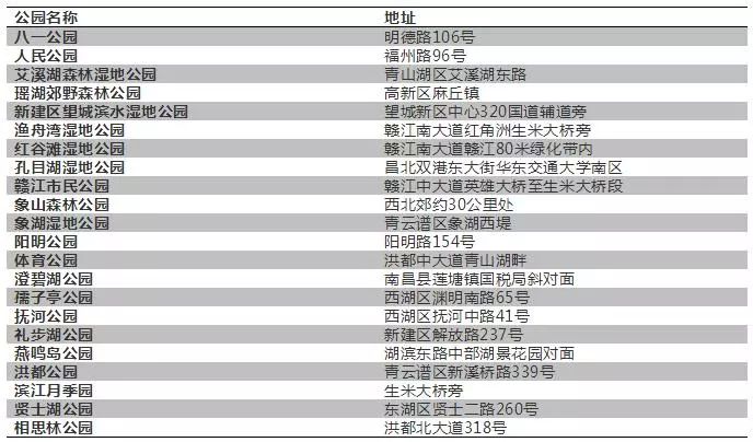下半年，南昌这些东西统统免费，不知道你就亏大了！
