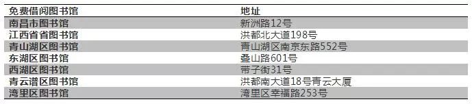 下半年，南昌这些东西统统免费，不知道你就亏大了！