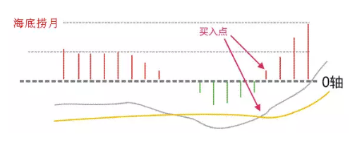 终于有人把MACD指标的最全用法讲通透了，真正能看懂的都是高手，仅分享这一次！