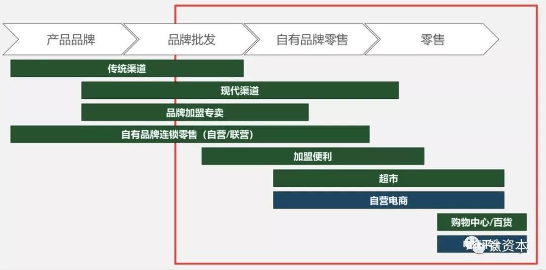 盘点中国零售业的数字化趋势和软件品类