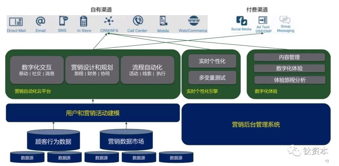 盘点中国零售业的数字化趋势和软件品类