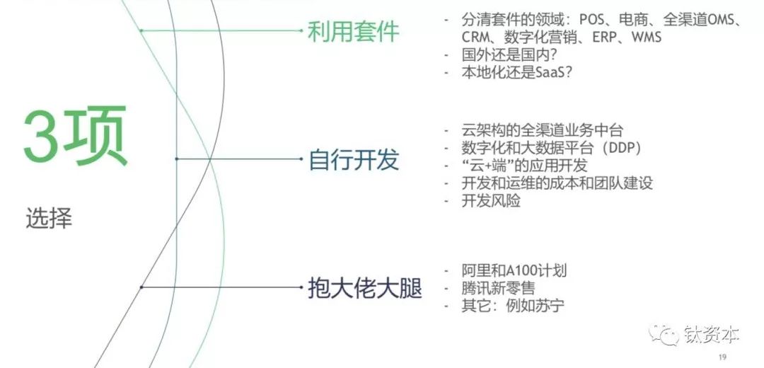 盘点中国零售业的数字化趋势和软件品类