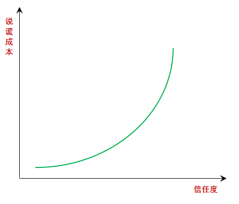 你的卖点越具体，消费者就越容易“上你的钩”