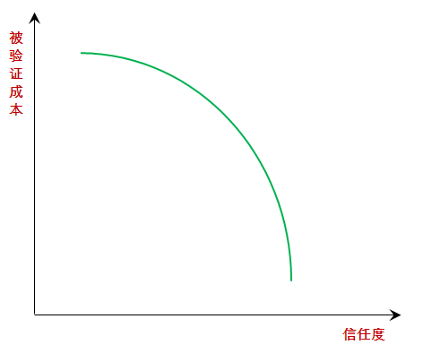 你的卖点越具体，消费者就越容易“上你的钩”