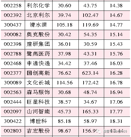 继续布局中小创绩优股