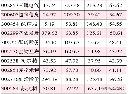 继续布局中小创绩优股