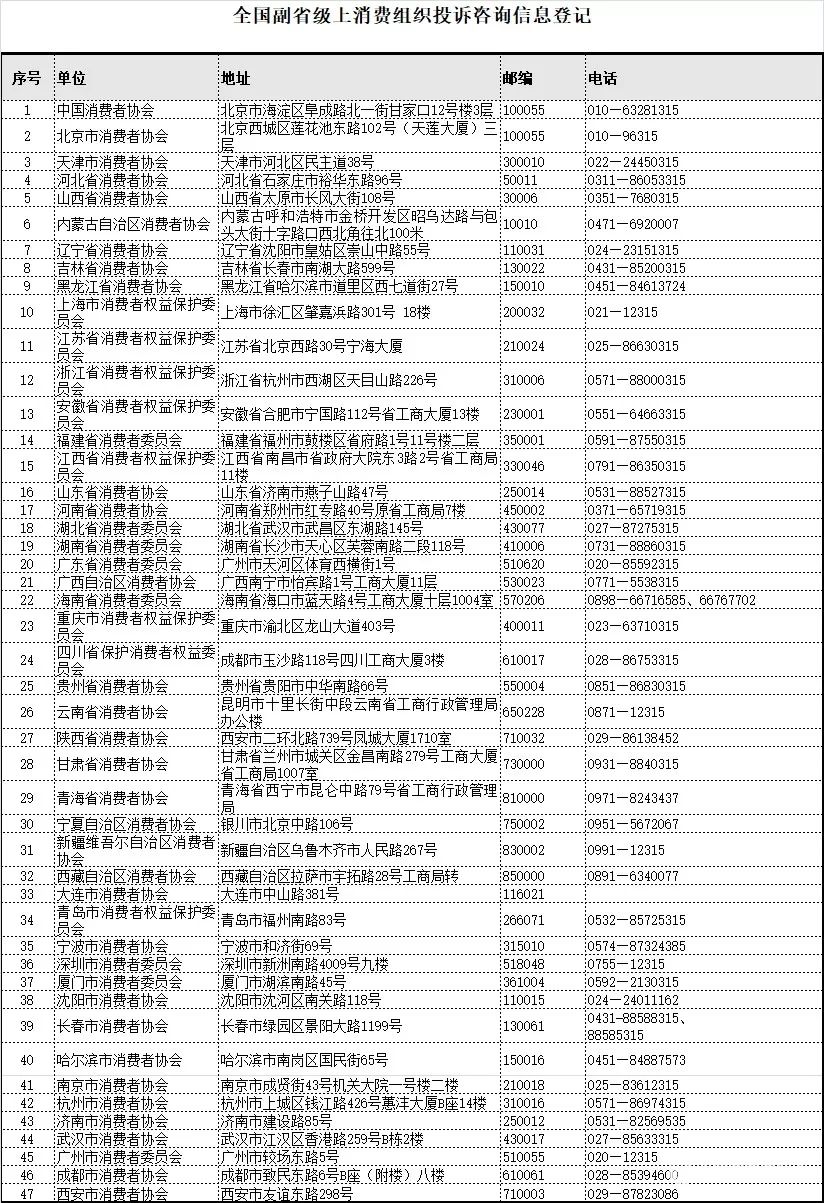 央视3.15黑榜全名单! 借七千3个月滚成50万, 涉事公司股价闪崩APP下架! 这些熟悉的公司也中枪