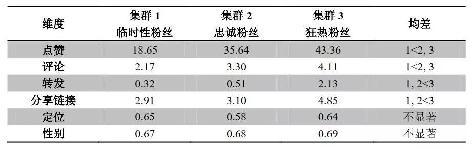 蒂亚戈连发3条推特庆祝(谁是这个星球上最火体育明星？社交媒体数据给你答案)