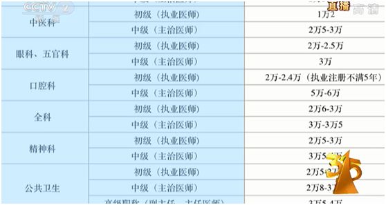 央视3.15黑榜全名单! 借七千3个月滚成50万, 涉事公司股价闪崩APP下架! 这些熟悉的公司也中枪