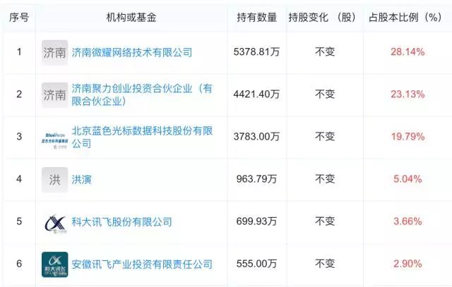 央视3.15黑榜全名单! 借七千3个月滚成50万, 涉事公司股价闪崩APP下架! 这些熟悉的公司也中枪