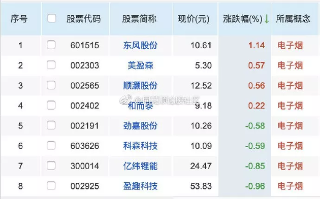 股价大跌，产品下架，紧急道歉…遭3·15点名，这些公司一夜难眠