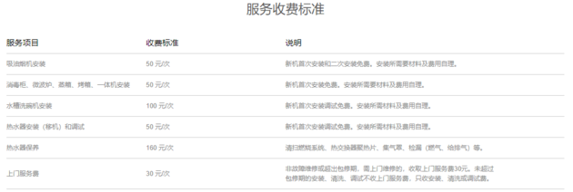 方太集团：消费者拥有防烟宝购买自主选择权