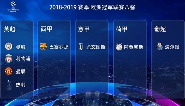 欧冠8强抽签结果（欧冠8强抽签结果出炉 欧冠8强及其之后淘汰赛赛程表时间）