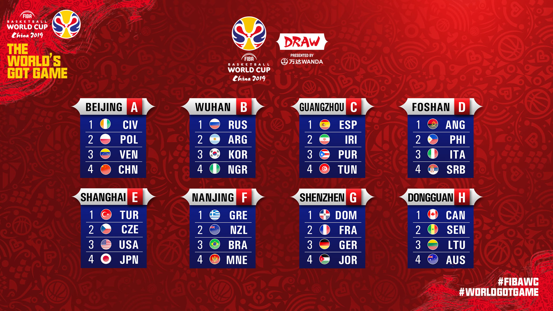 世界杯篮球2019中国赛区(上签！男篮世界杯分组：中国队迎战委内瑞拉、波兰、科特迪瓦)