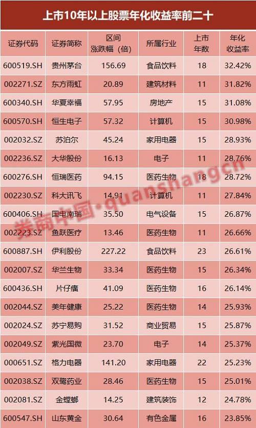 恒瑞医药今日002230股价，恒瑞医药今日收盘价