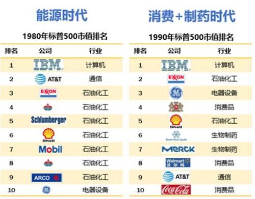 [股票基础知识【炒股入门】A股史上第一牛股涨了274倍超百倍有6只！