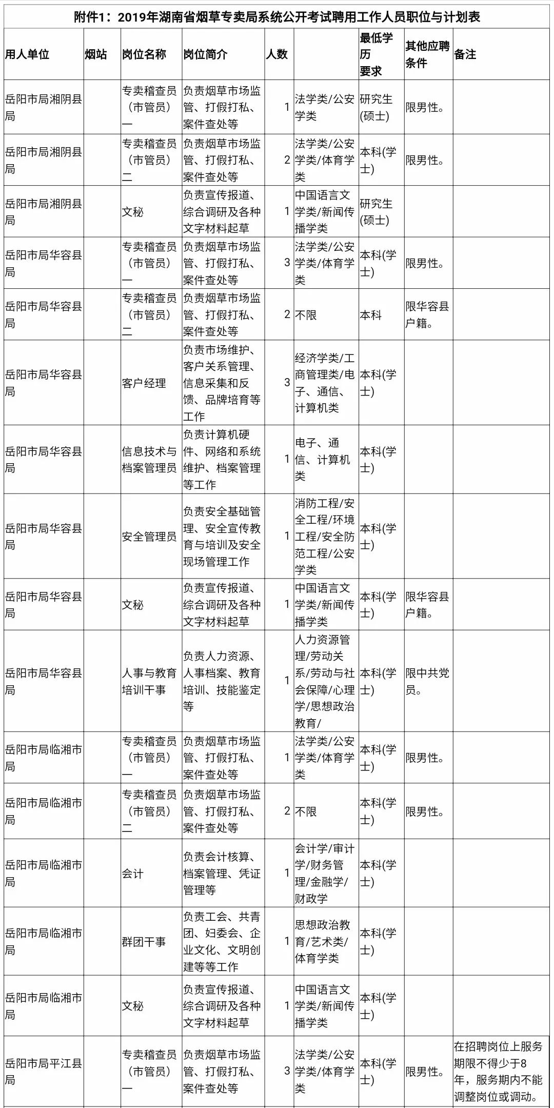 高薪、铁饭碗！一大波工作正在向你招手，速来！