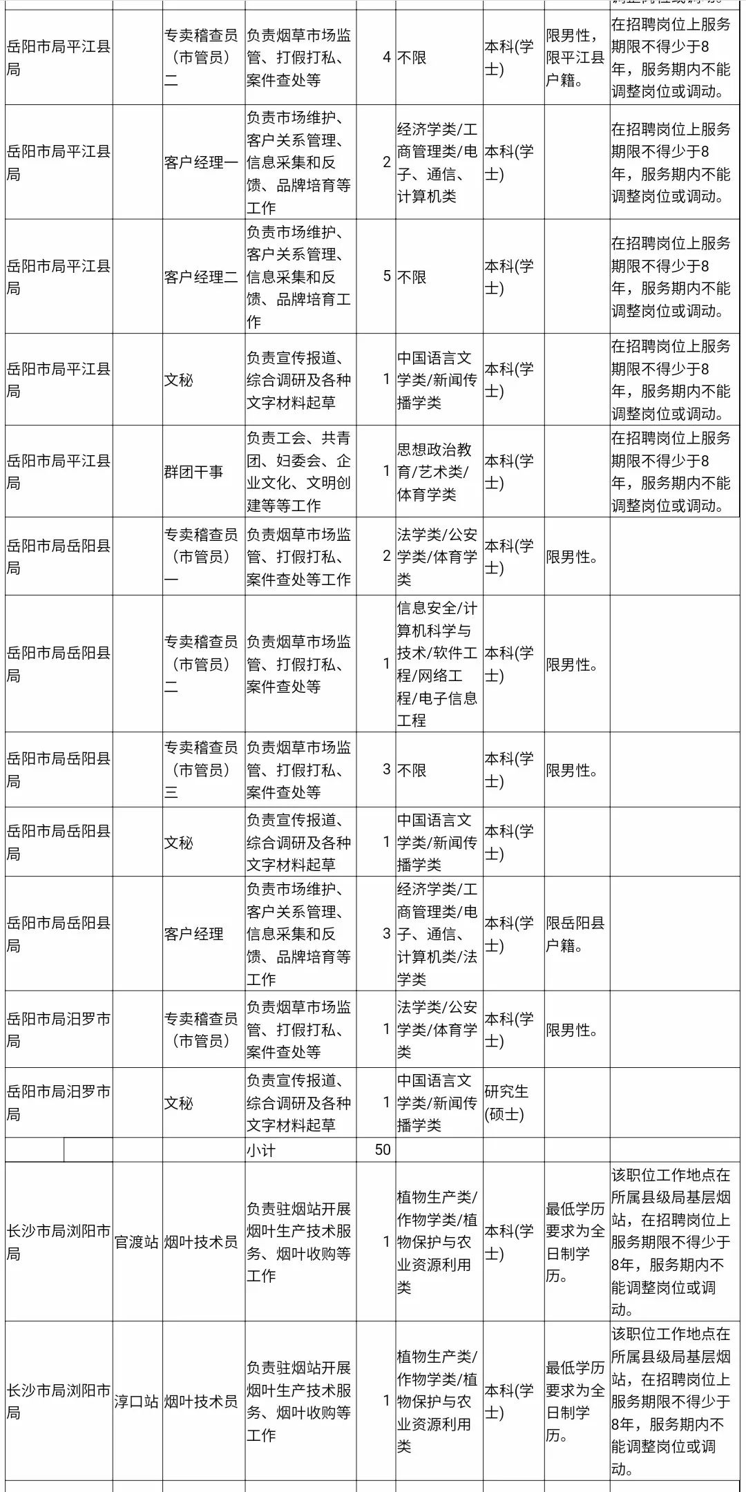 高薪、铁饭碗！一大波工作正在向你招手，速来！