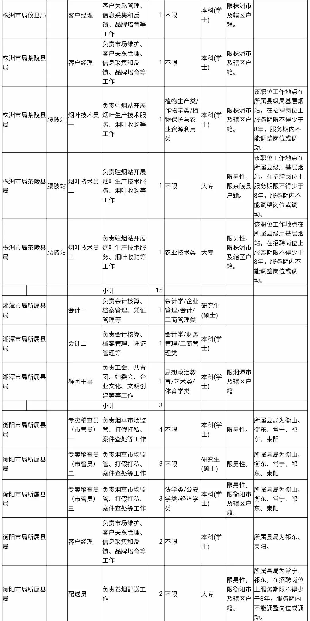 高薪、铁饭碗！一大波工作正在向你招手，速来！