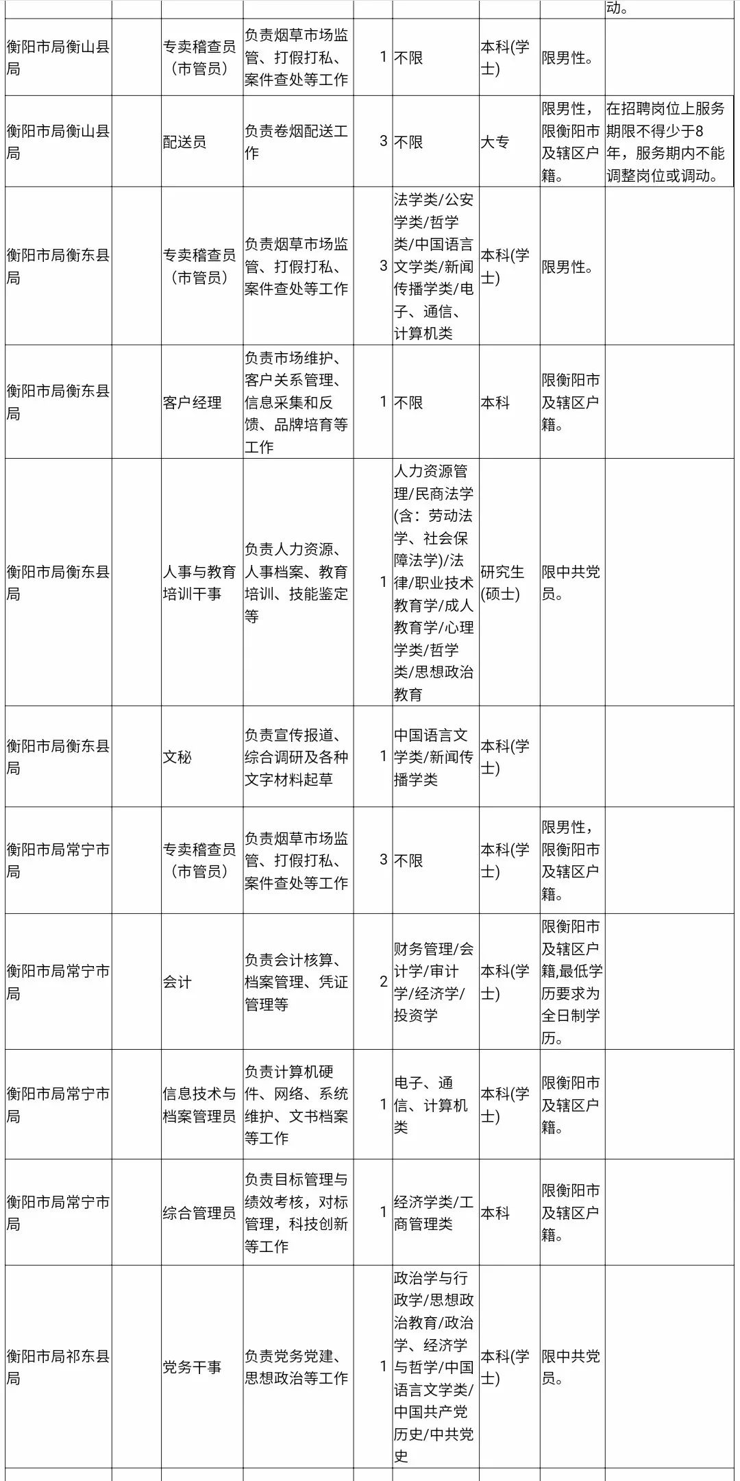 高薪、铁饭碗！一大波工作正在向你招手，速来！