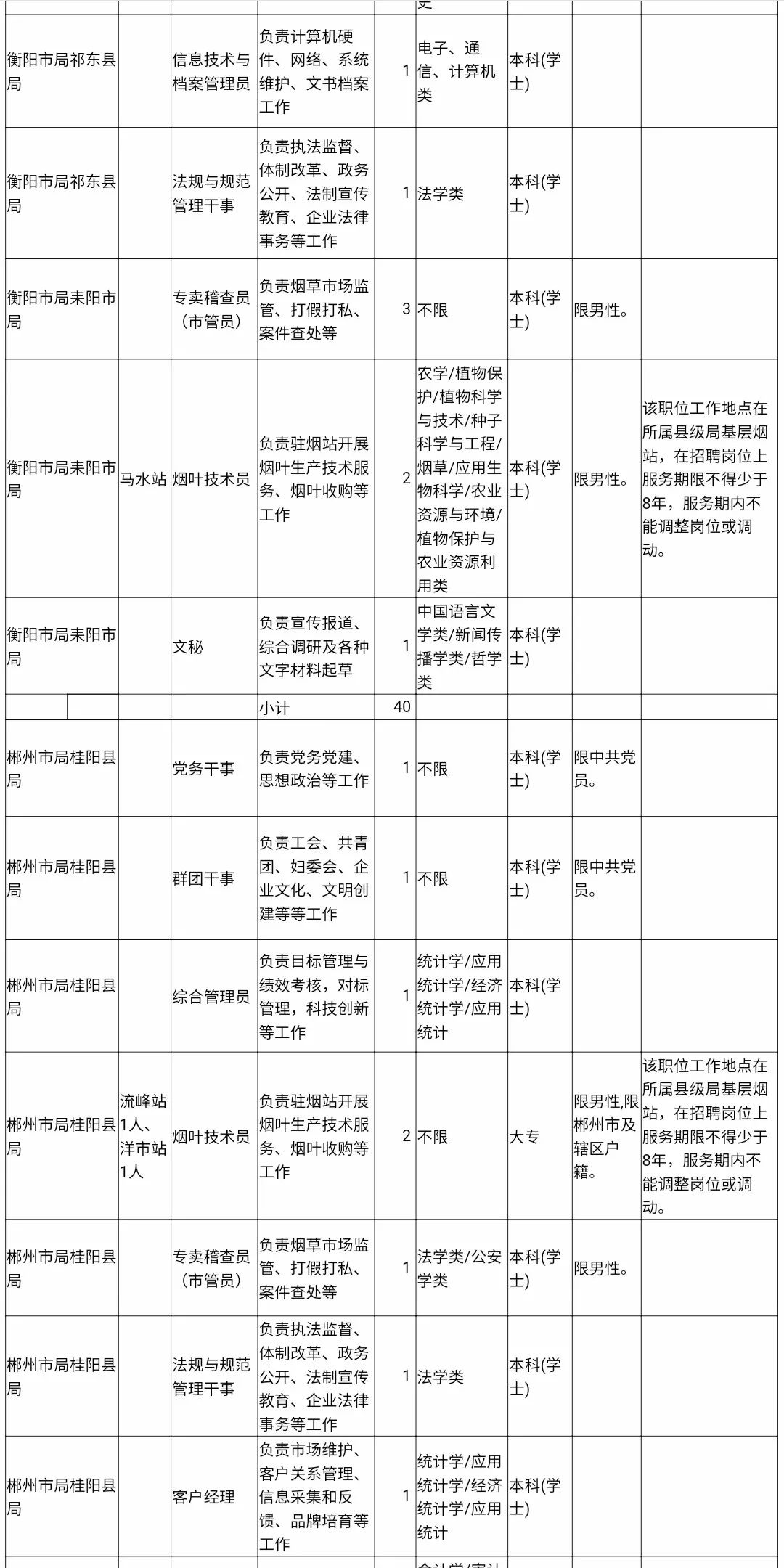 高薪、铁饭碗！一大波工作正在向你招手，速来！