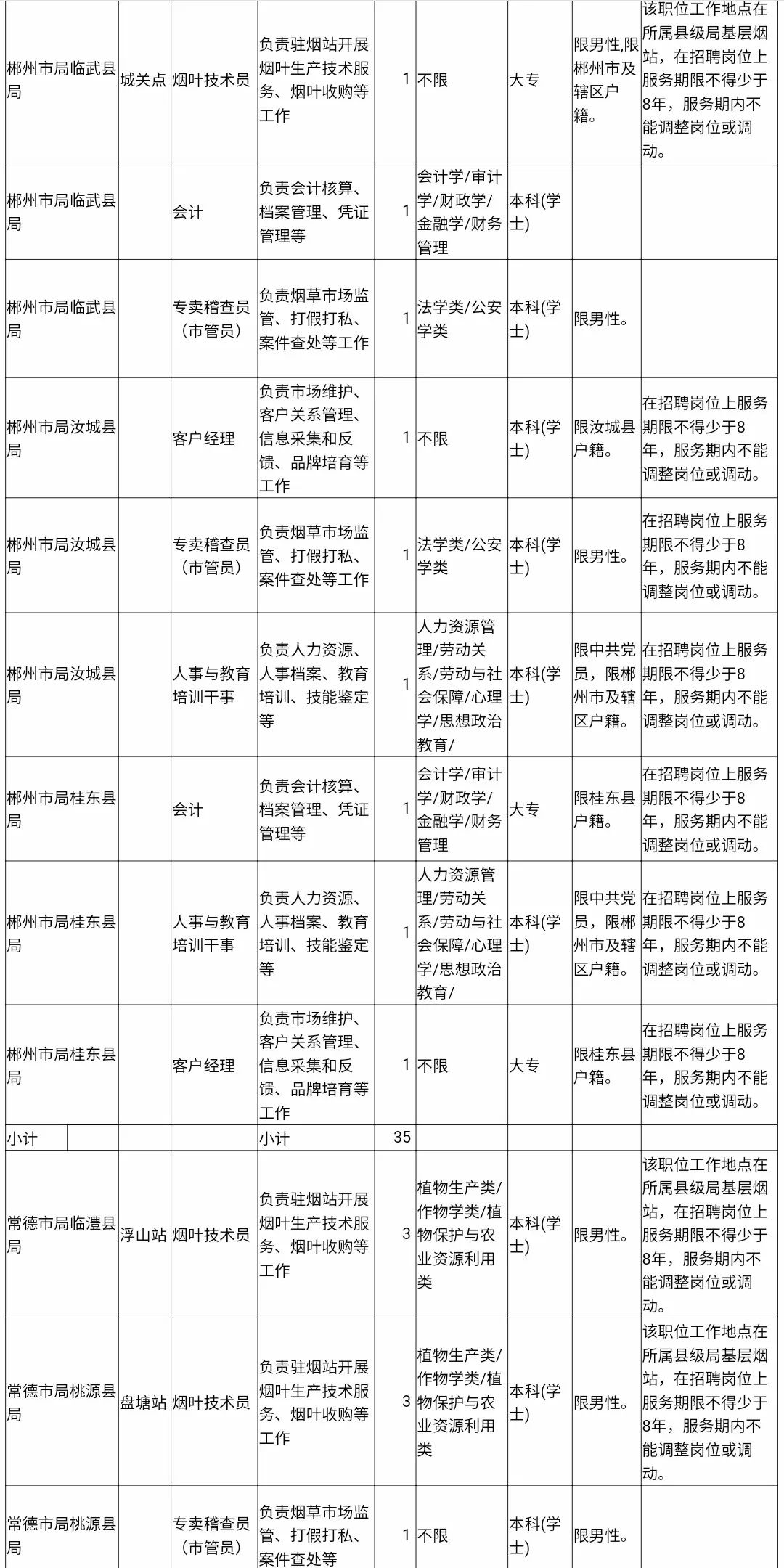 高薪、铁饭碗！一大波工作正在向你招手，速来！